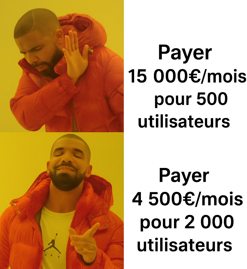 Meme Kubernetes Optimization